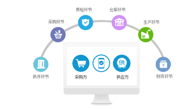 杰诺SRM系统功能展示