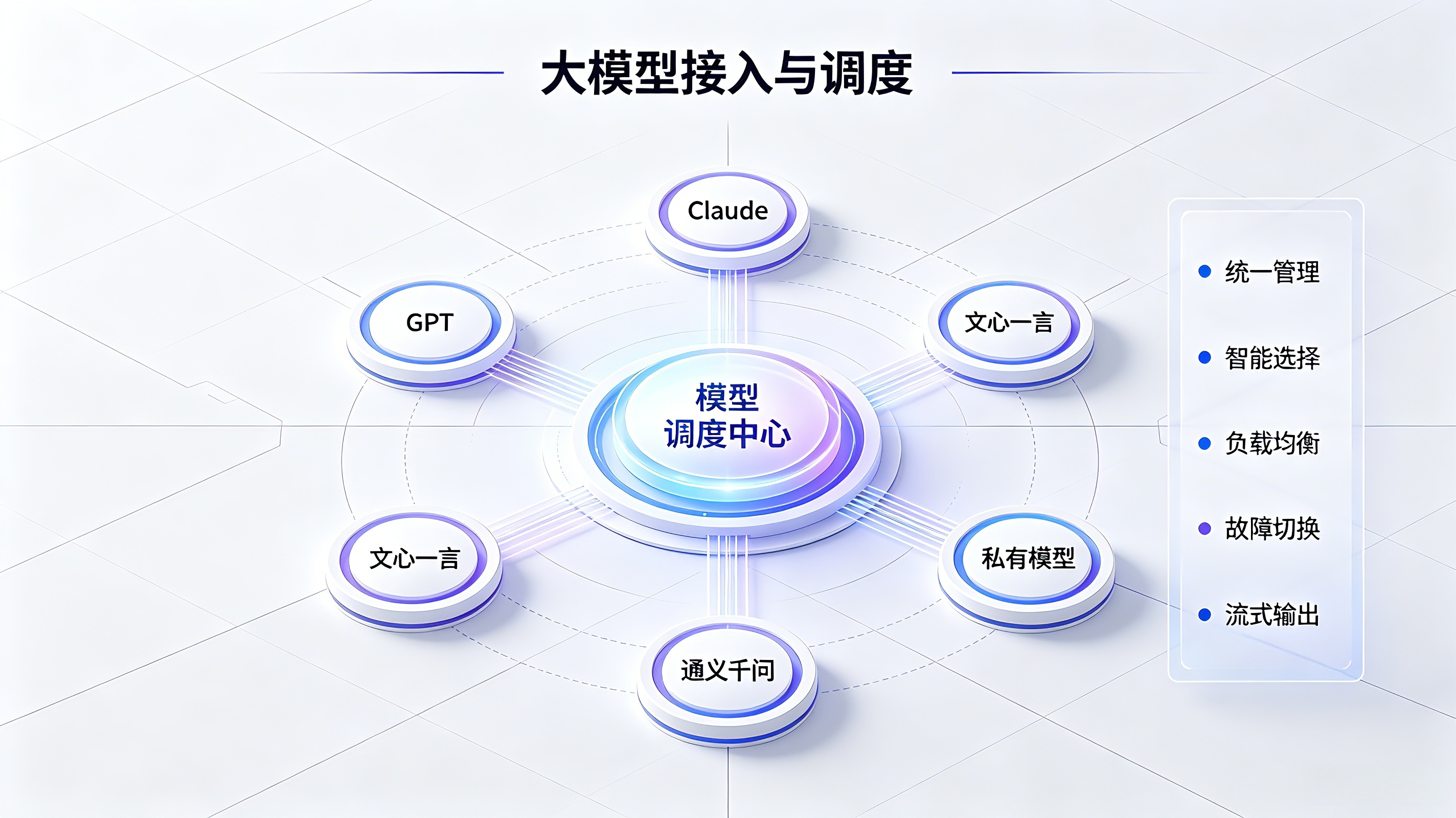 对话即交互，对话即开发