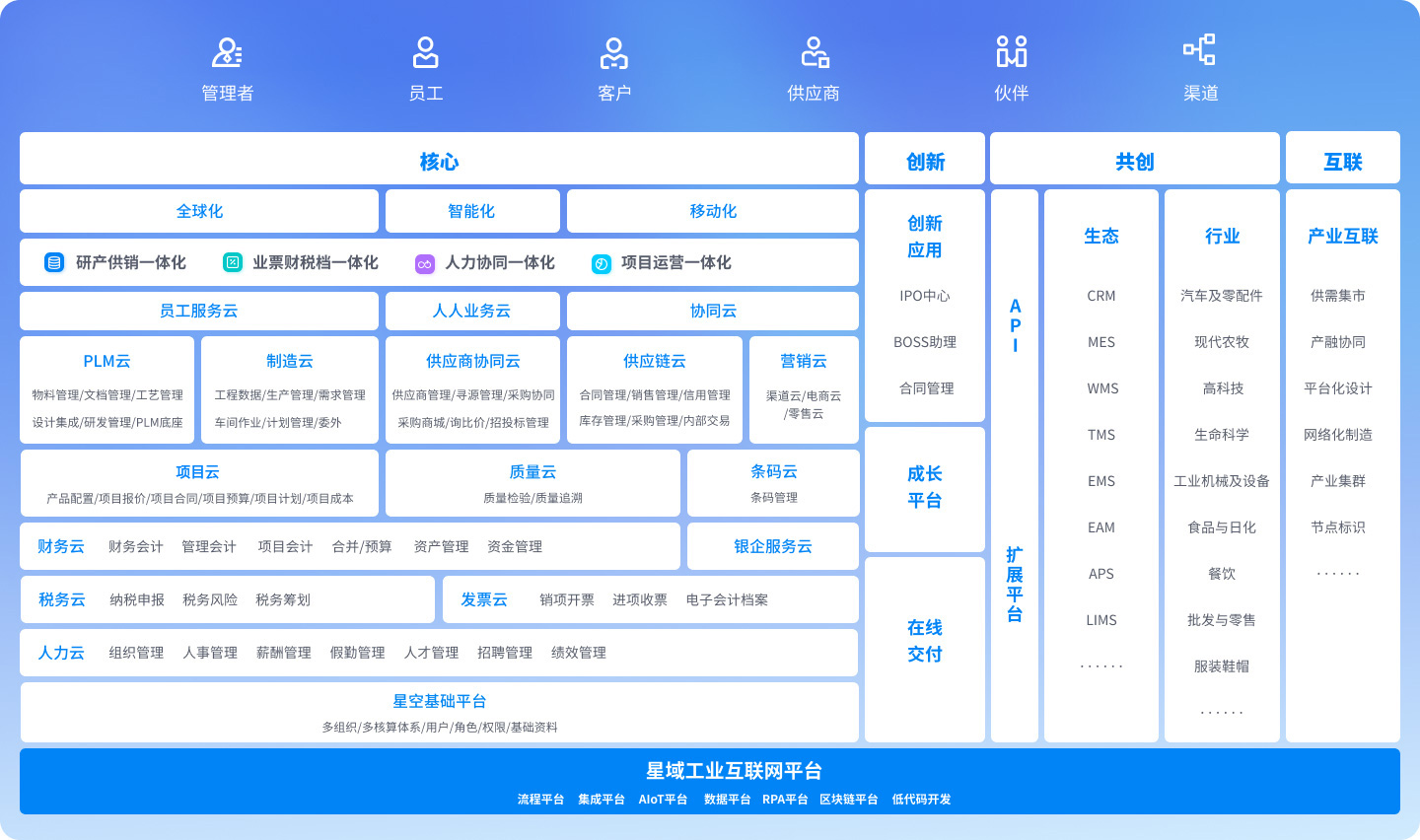 成长型企业为什么选择金蝶云·星空