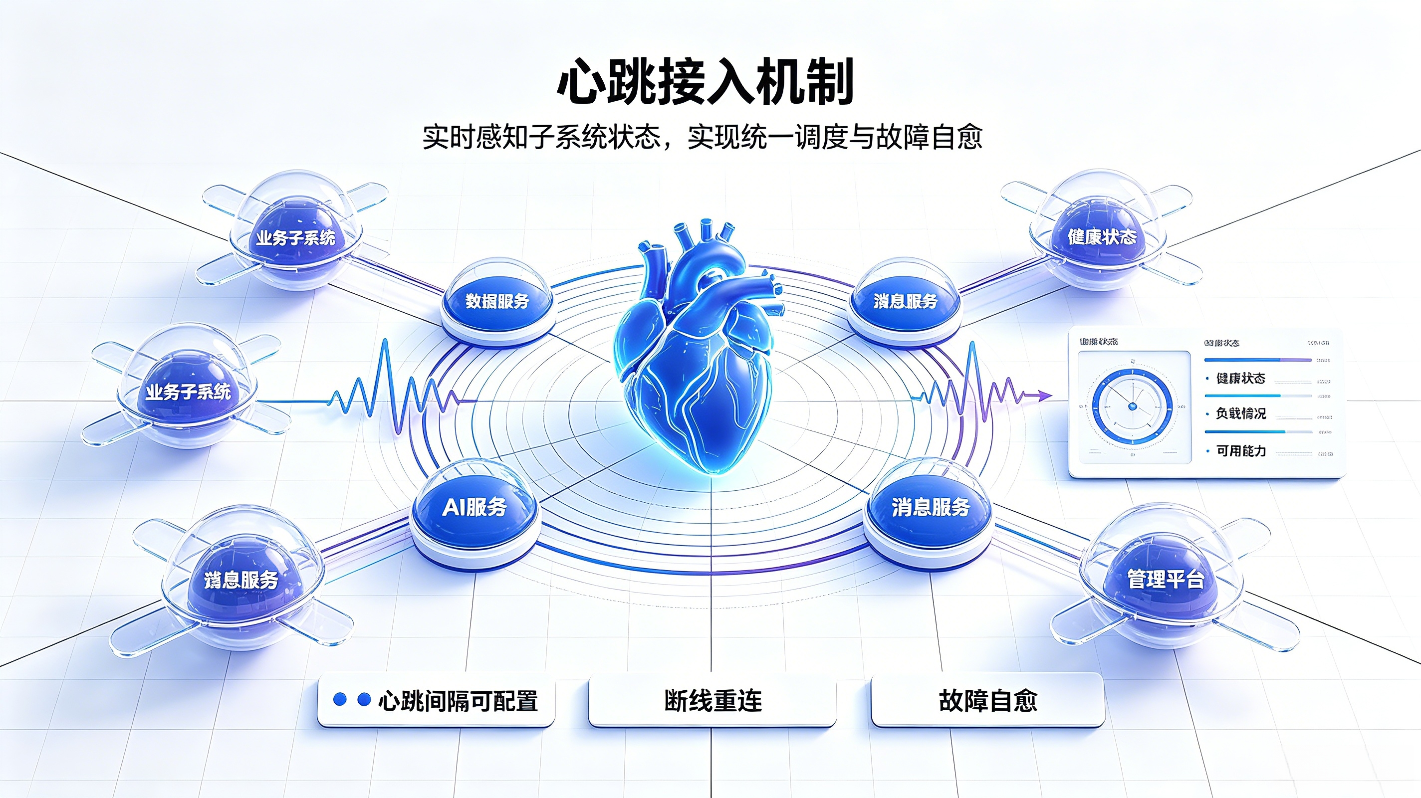 新系统自动出现，不用手动配置
