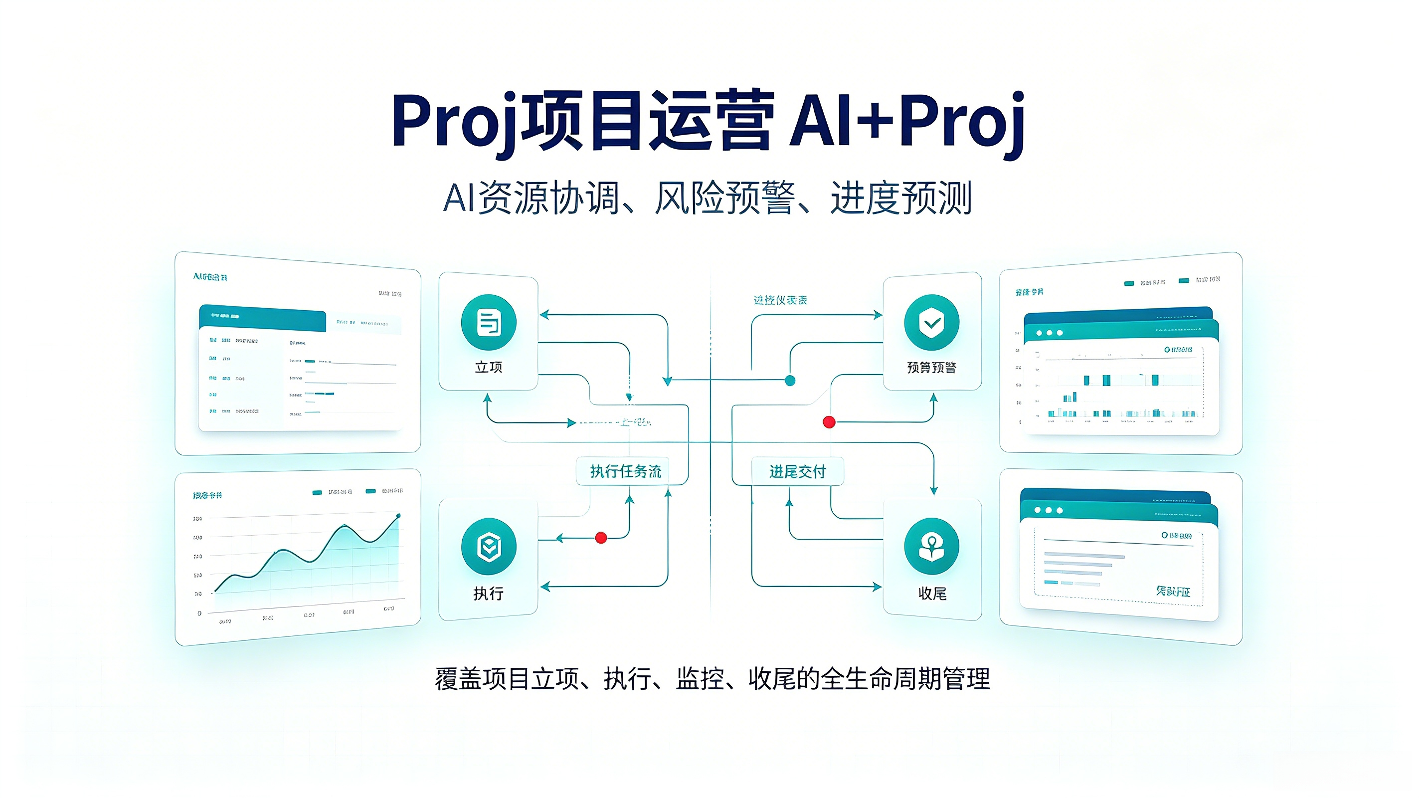 Proj项目运营