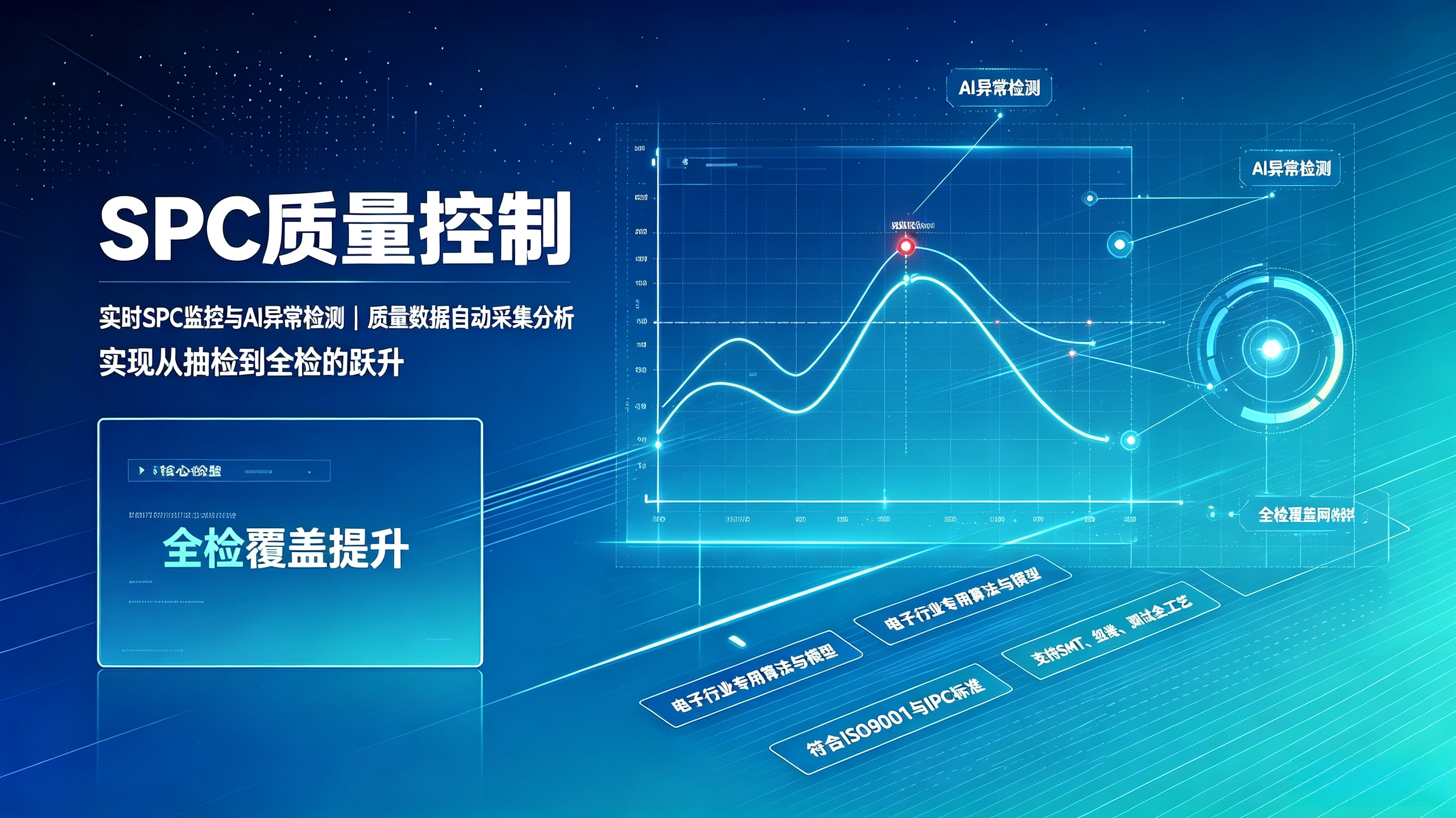 SPC质量控制