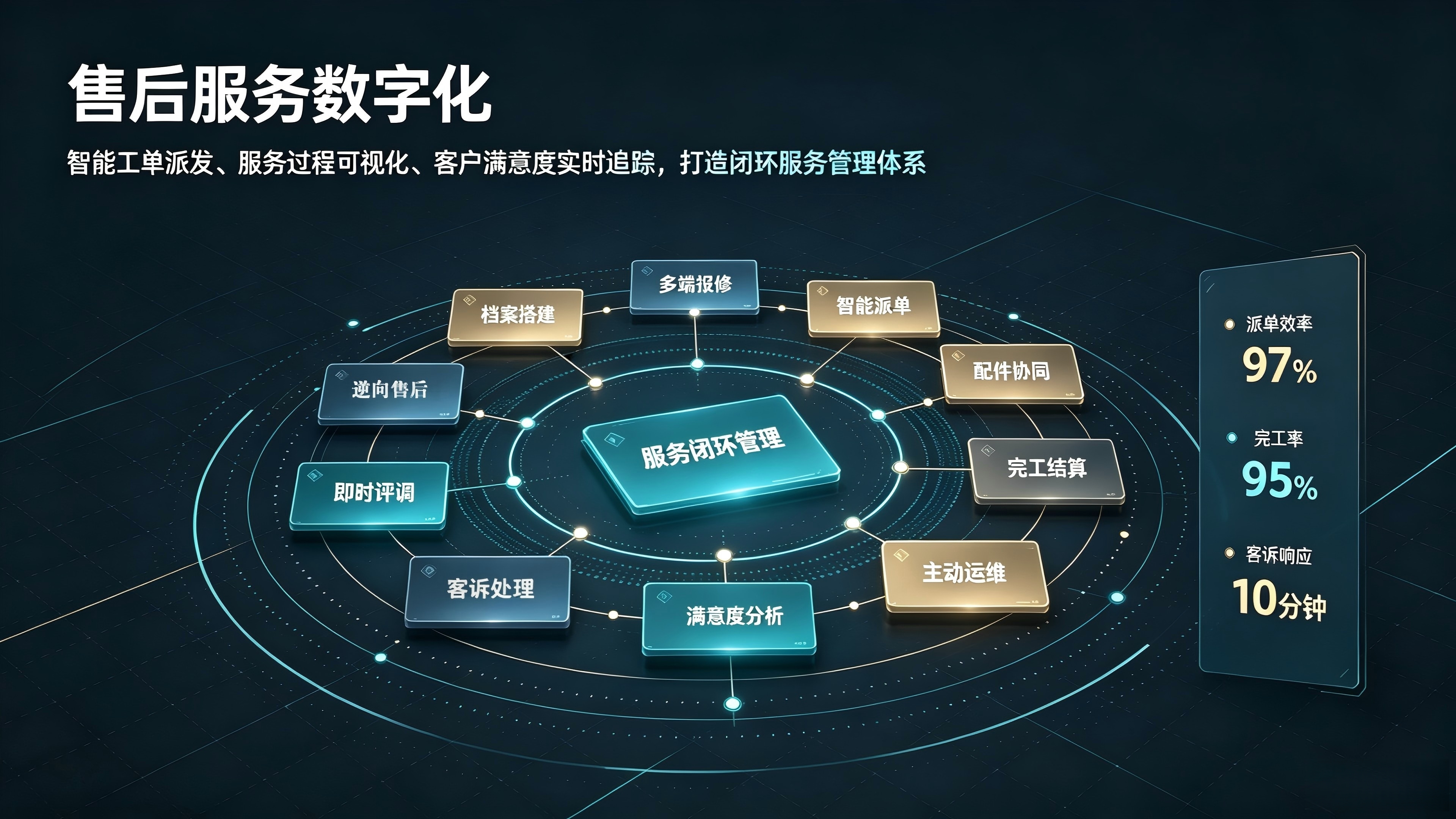 售后服务数字化
